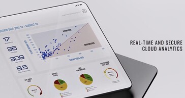 Os dados coletados são analisados por máquinas para fornecer insights para a alta gerência. (Fonte: Epicore)