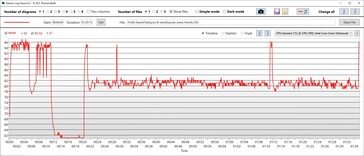 Temperatura da CPU