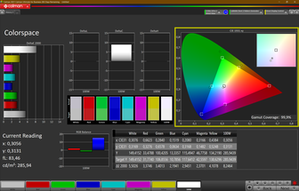 Espaço de cor sRGB (2D): 99 %