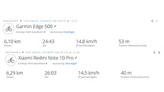 Posicionamento do Redmi Note 10 Pro em comparação com o Garmin Edge 500