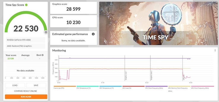 Nvidia GeForce RTX 4080 3DMark Time Spy (imagem via Twitter)