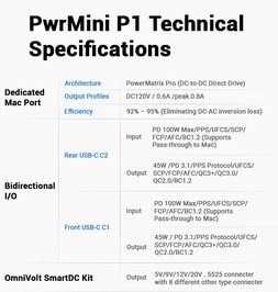 Uma olhada na folha de dados do PwrMini P1.