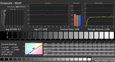 Calman: Grayscales (calibrado)