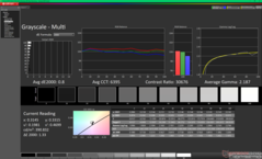 Escala de cinza antes da calibração