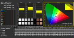 ColorChecker antes da calibração