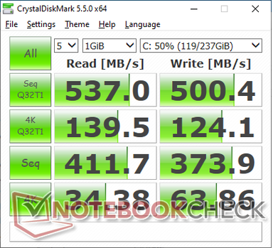 MDL 5,5