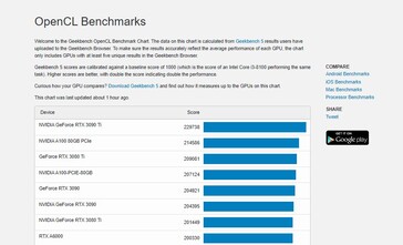 Gráfico OpenCL. (Fonte: Geekbench)