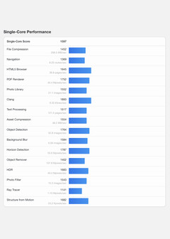 (Fonte da imagem: Geekbench)