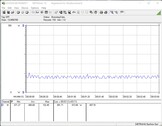 Consumo de energia do sistema de teste (ocioso)