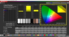 CalMAN ColorChecker (perfil: Nativo, espaço de cor alvo: P3)