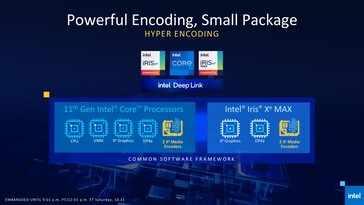 O Deep Link oferece uma estrutura de software comum para codificação de mídia Xe iGPU e Xe Max dGPU. (Fonte: Intel)