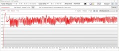 Desempenho da temperatura GPU