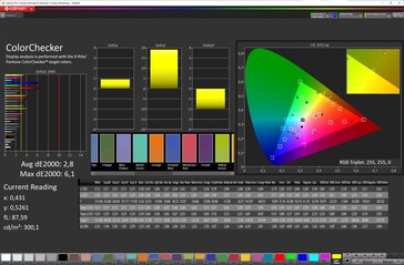 Precisão da cor (espaço de cor alvo: sRGB; perfil: padrão, equilíbrio de cor ajustado)