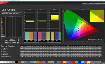 Cores (modo de cor: Normal, temperatura de cor: Padrão, espaço de cor alvo: sRGB)