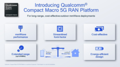 A Qualcomm estréia sua última edição da mmWave 5G. (Fonte: Qualcomm)