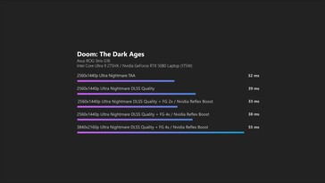 Doom The Dark Ages Latência DLSS