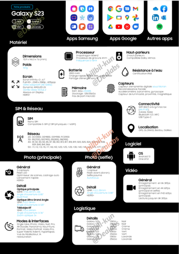 Galaxy S23 spec sheet (imagem via Bilibilikun no Twitter)