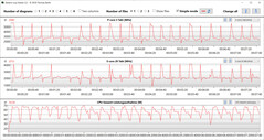 Loop CB15 (modo silencioso)