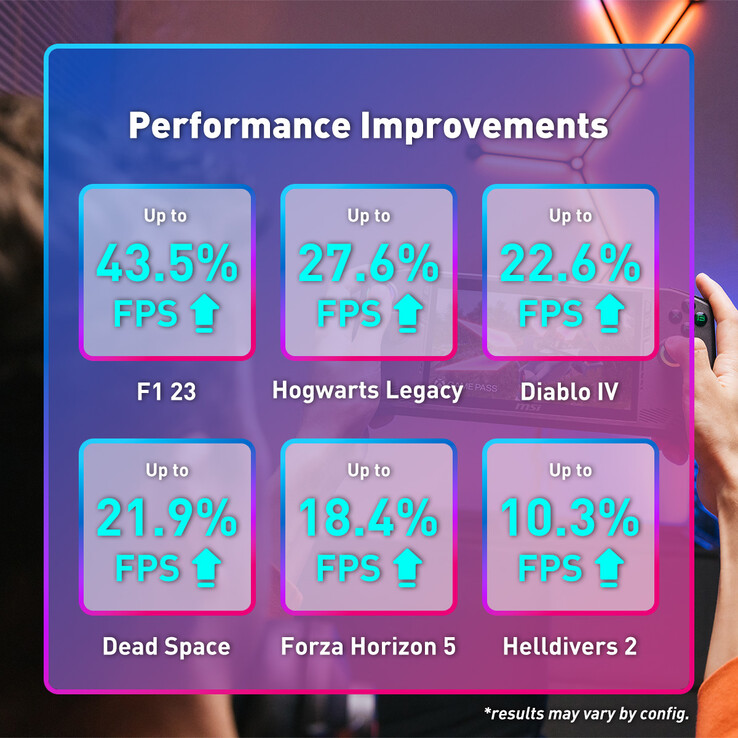 Aumento de desempenho prometido (Fonte da imagem: MSI)