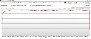 Consumo de energia da GPU