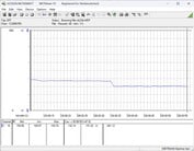 Sistema de teste de consumo de energia - Cinebench R23 nT