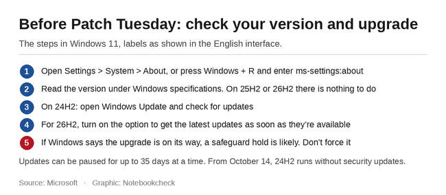 Lista de verificação: Como verificar e atualizar a sua versão do Windows 11
