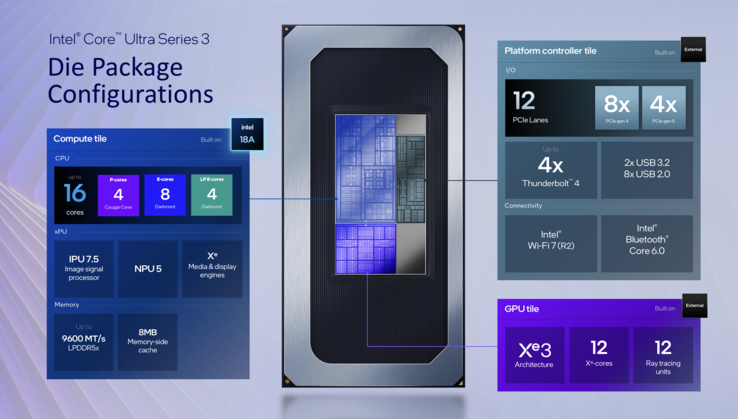 Core Ultra X (Fonte da imagem: Intel)