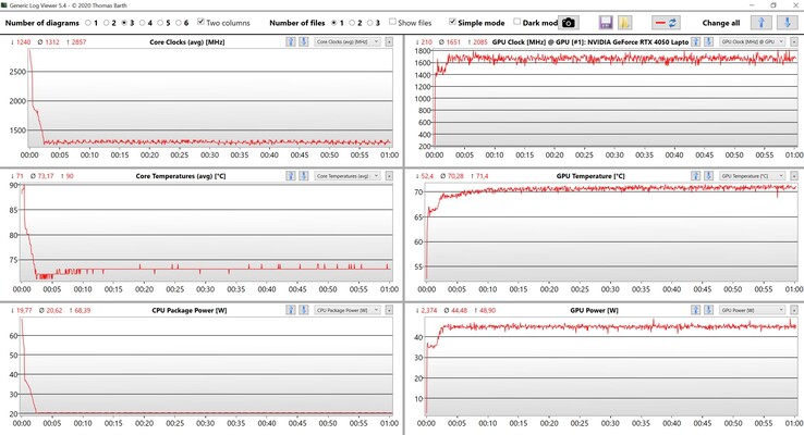 Teste de estresse dos valores da CPU/GPU