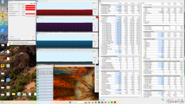 Estresse do Prime95+FurMark