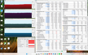 Teste de carga com o Prime95 e o FurMark