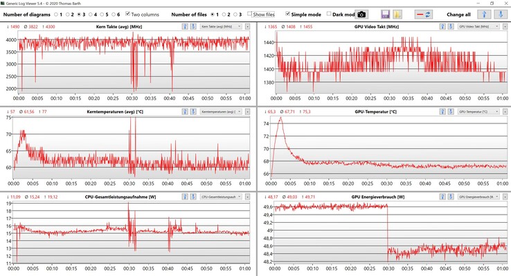 Dados da CPU e GPU Witcher 3 Ultra