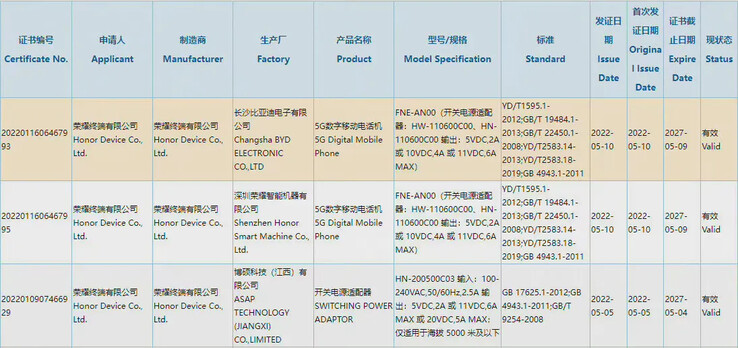 Honoros novos registros oficiais da empresa levam a novos rumores da série 70. (Fonte: 3C via The Factory Manager's Classmate on Weibo)