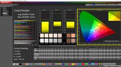ColorChecker (predefinição padrão)