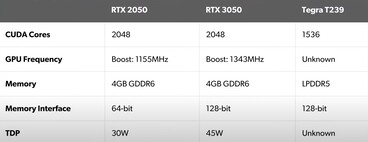 Comparação de GPU. (Fonte da imagem: DF Clips)