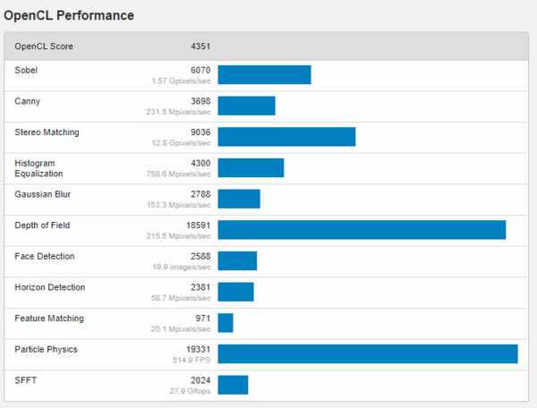 (Fonte de imagem: Geekbench)