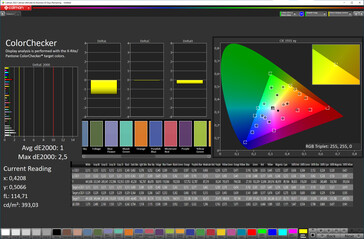 Precisão da cor (espaço de cor alvo: sRGB; perfil: natural)
