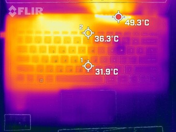 Dissipação de calor no deck do teclado (sob carga)