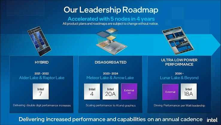 Roteiro do processador (Fonte de imagem: Intel)