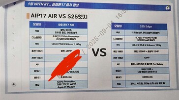 Em um novo vazamento, o iPhone 17 Air é comparado ao seu suposto homólogo da Samsung. (Fonte: @Jukanlosreve via X)