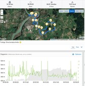 GPS test: Xiaomi Mi 9T Pro - Overview