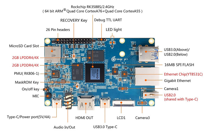 (Fonte da imagem: Orange Pi)