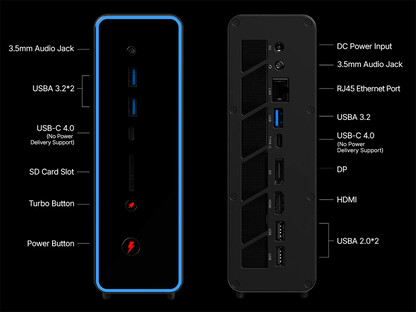Portas do OneXStation mini PC