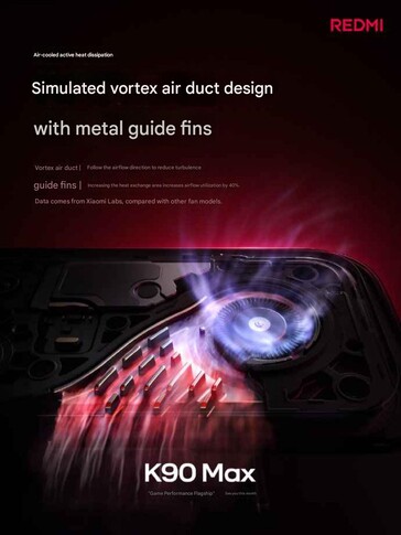 Imagens promocionais oficiais do próximo Redmi K90 Max.