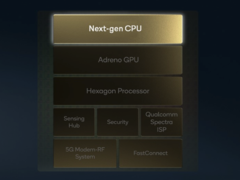 A próxima geração da Qualcomm SoC escalará o IP existente enquanto aproveita o talento da Nuvia para criar uma nova arquitetura de CPU personalizada. (Imagem: Qualcomm)