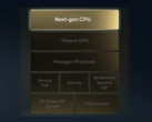 A próxima geração da Qualcomm SoC escalará o IP existente enquanto aproveita o talento da Nuvia para criar uma nova arquitetura de CPU personalizada. (Imagem: Qualcomm)