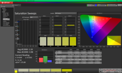 Varreduras de saturação após a calibração