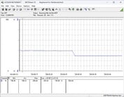 Sistema de teste de consumo de energia - Cinebench R23 nT