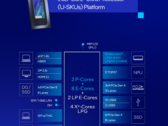 A Intel comprou o Meteor Lake de volta com sua série Core Ultra 200U de processadores para laptops (fonte da imagem: Intel)