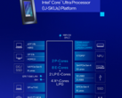 A Intel comprou o Meteor Lake de volta com sua série Core Ultra 200U de processadores para laptops (fonte da imagem: Intel)