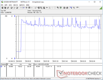 Prime95+FurMark stress iniciado na marca dos 10s. O consumo se torna instável